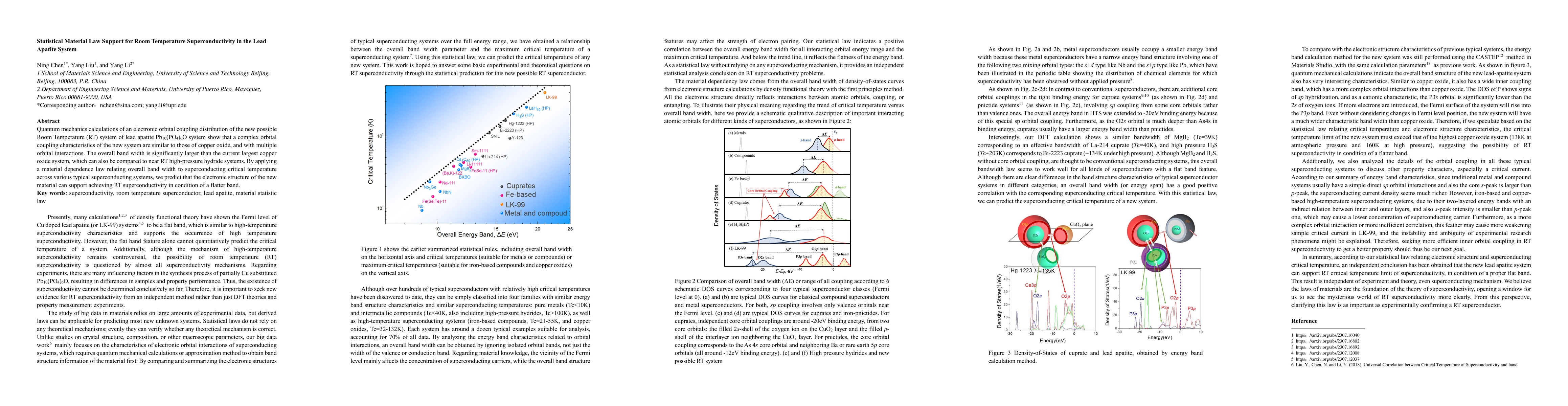 Thumbnail for Statistical Material Law Support for Room Temperature Superconductivity
  in the Lead Apatite System