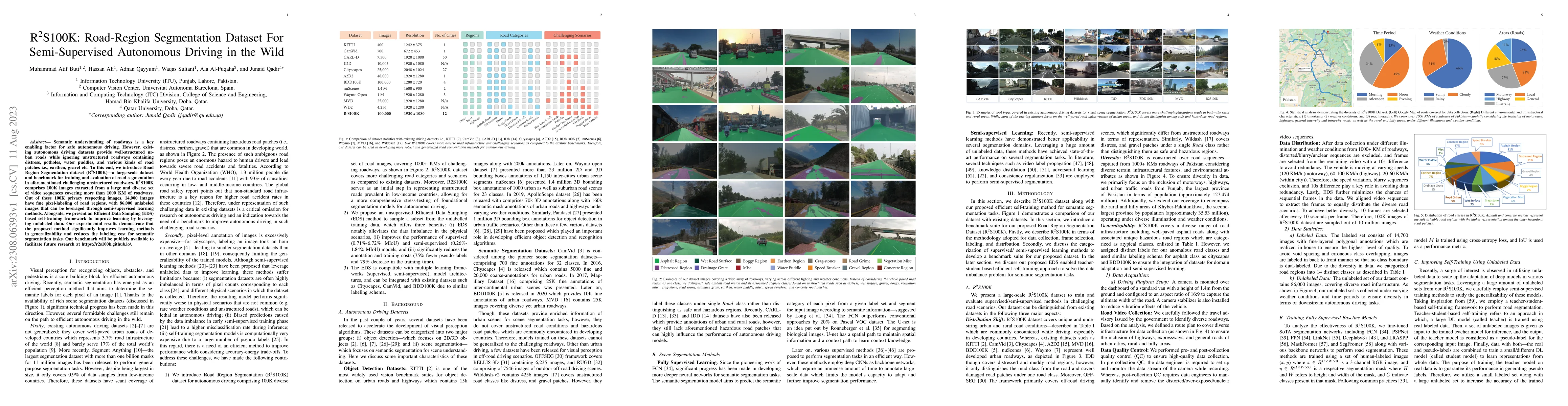 Thumbnail for R2S100K: Road-Region Segmentation Dataset For Semi-Supervised Autonomous
  Driving in the Wild