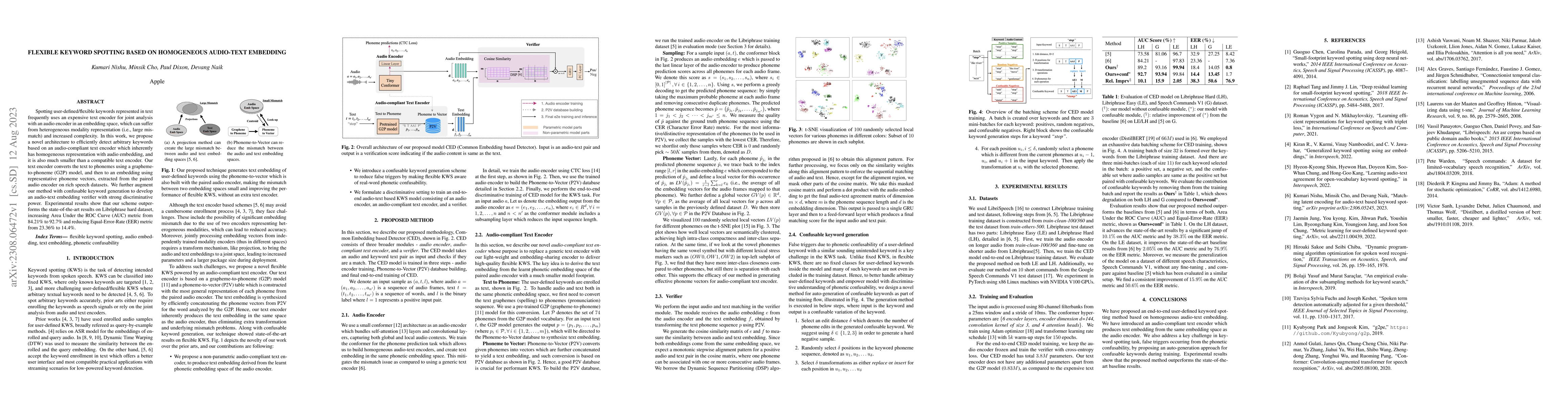 Thumbnail for Flexible Keyword Spotting based on Homogeneous Audio-Text Embedding