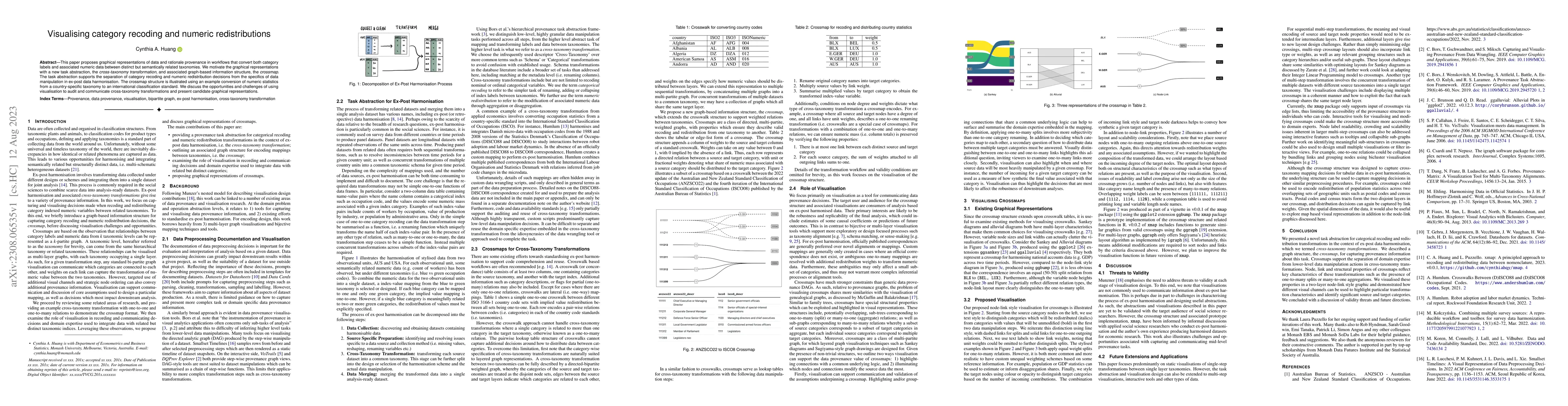 Thumbnail for Visualising category recoding and numeric redistributions