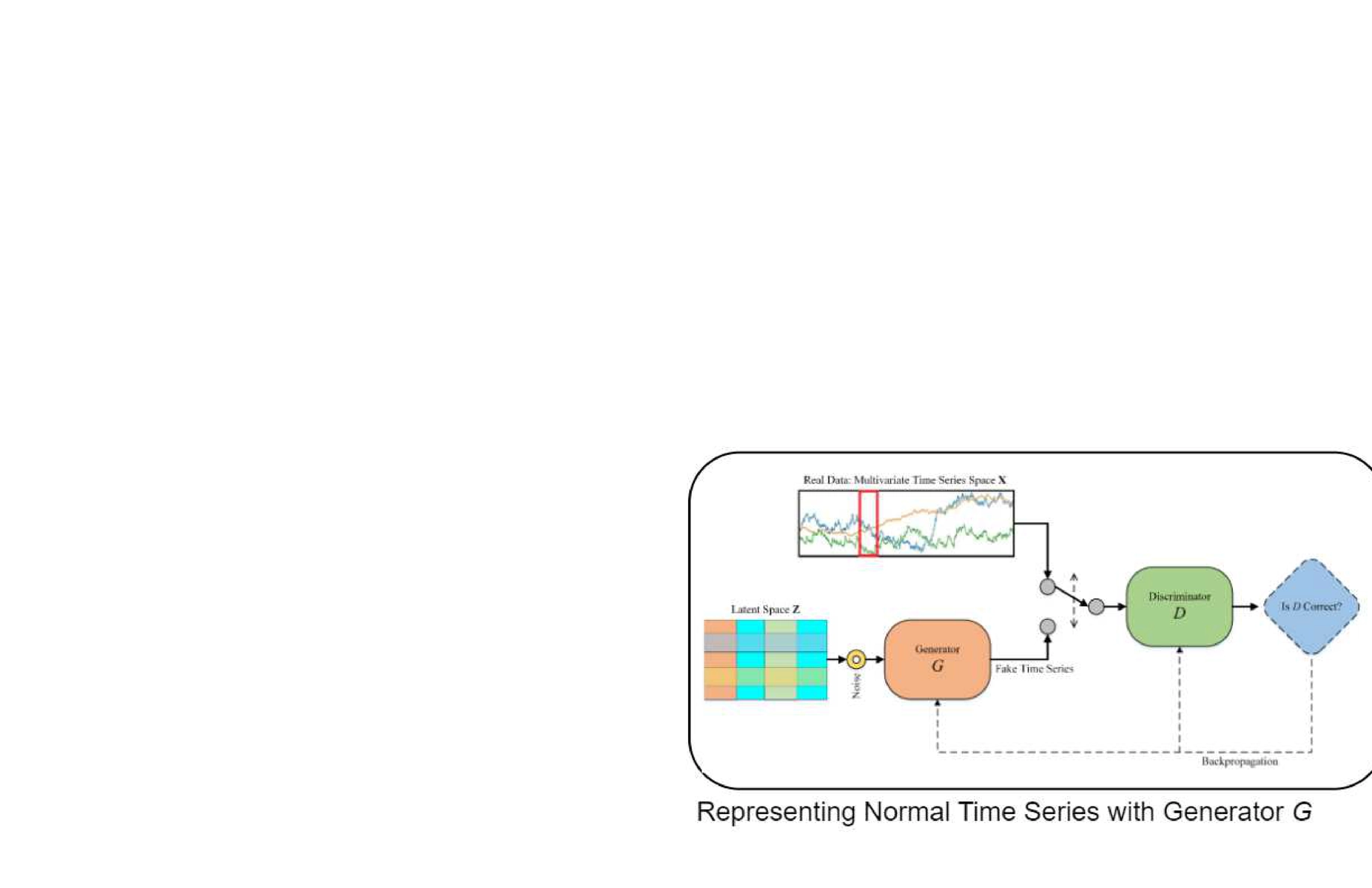Thumbnail for ALGAN: Time Series Anomaly Detection with Adjusted-LSTM GAN