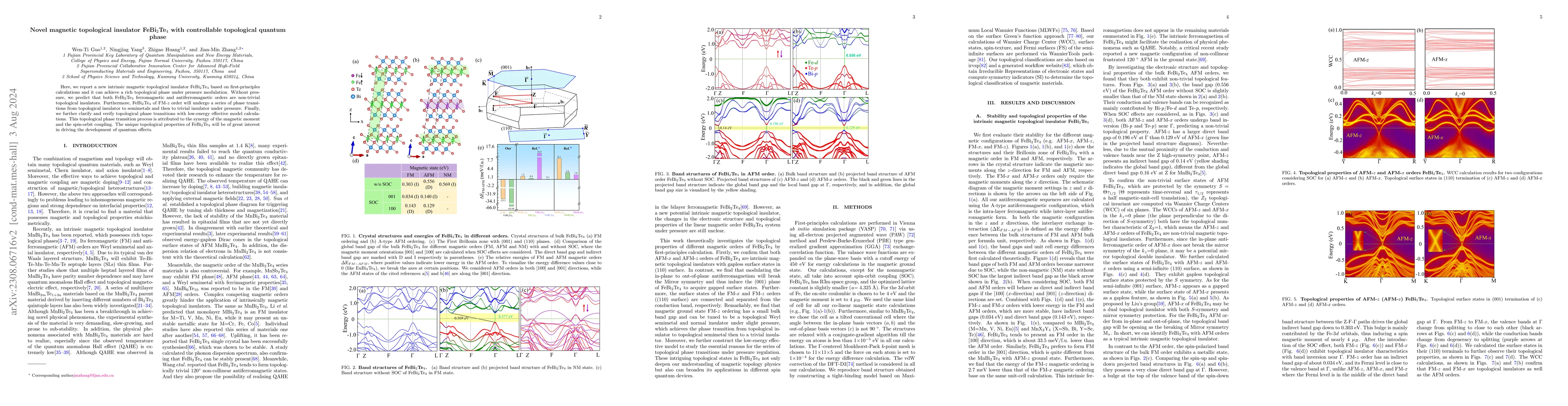 Thumbnail for Novel magnetic topological insulator FeBi$_2$Te$_4$ with controllable
  topological quantum phase