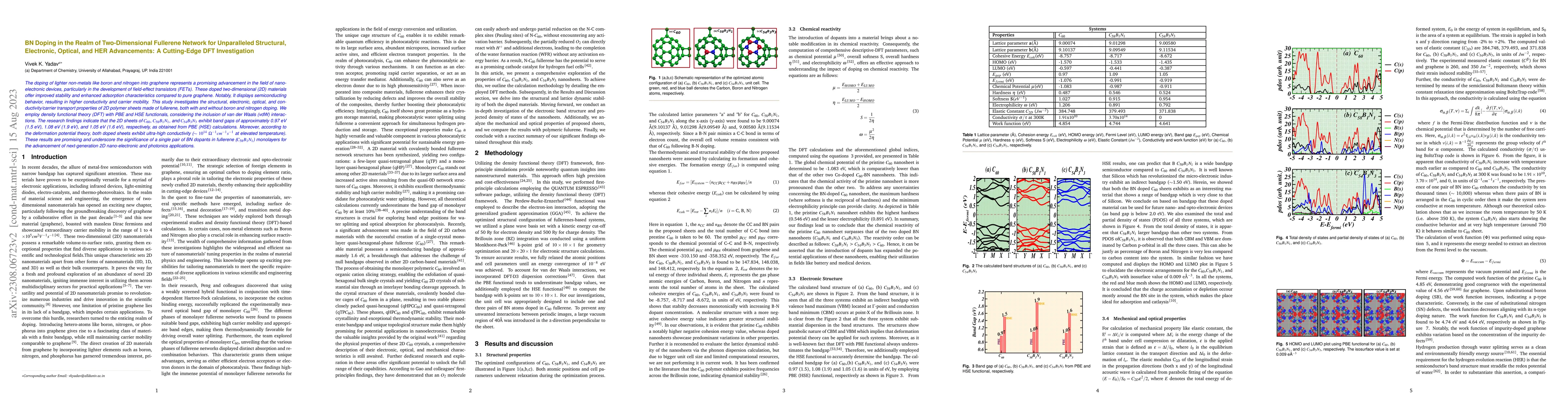 Thumbnail for BN Doping in the Realm of Two-Dimensional Fullerene Network for
  Unparalleled Structural, Electronic, Optical, and HER Advancements: A
  Cutting-Edge DFT Investigation