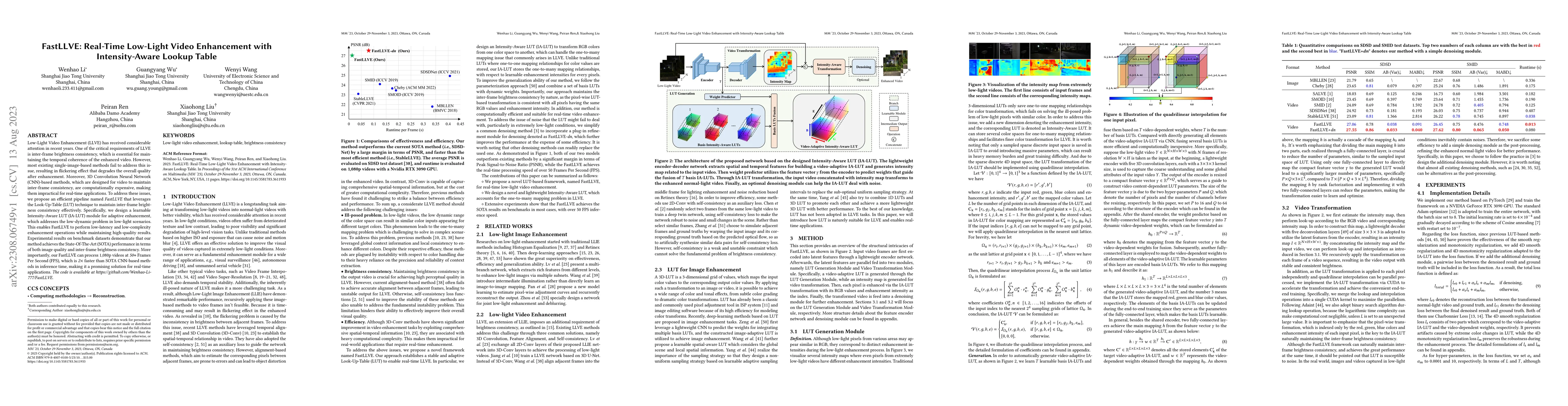 Thumbnail for FastLLVE: Real-Time Low-Light Video Enhancement with Intensity-Aware
  Lookup Table