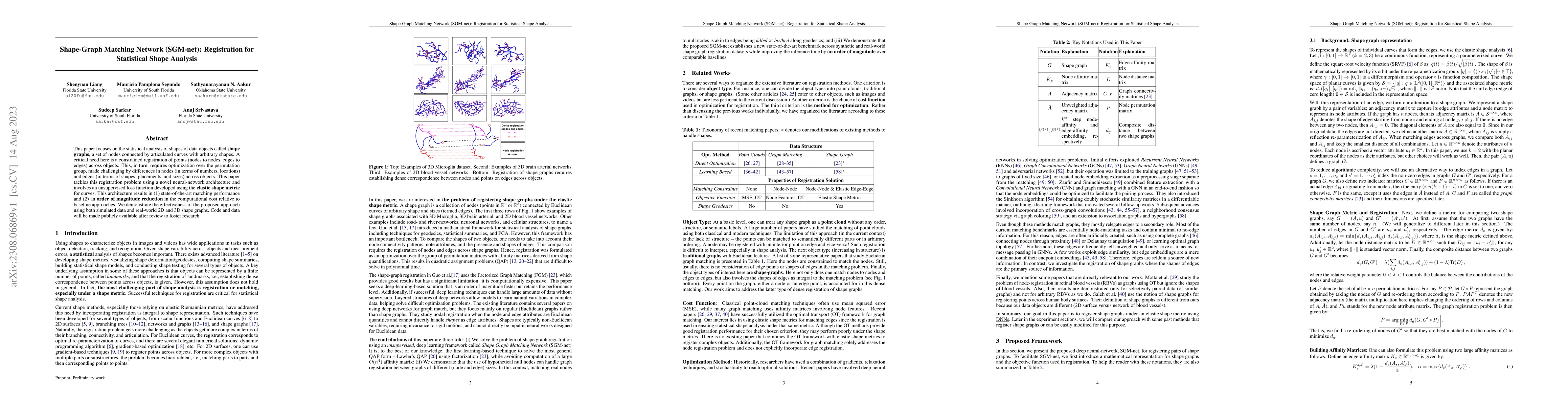 Thumbnail for Shape-Graph Matching Network (SGM-net): Registration for Statistical
  Shape Analysis