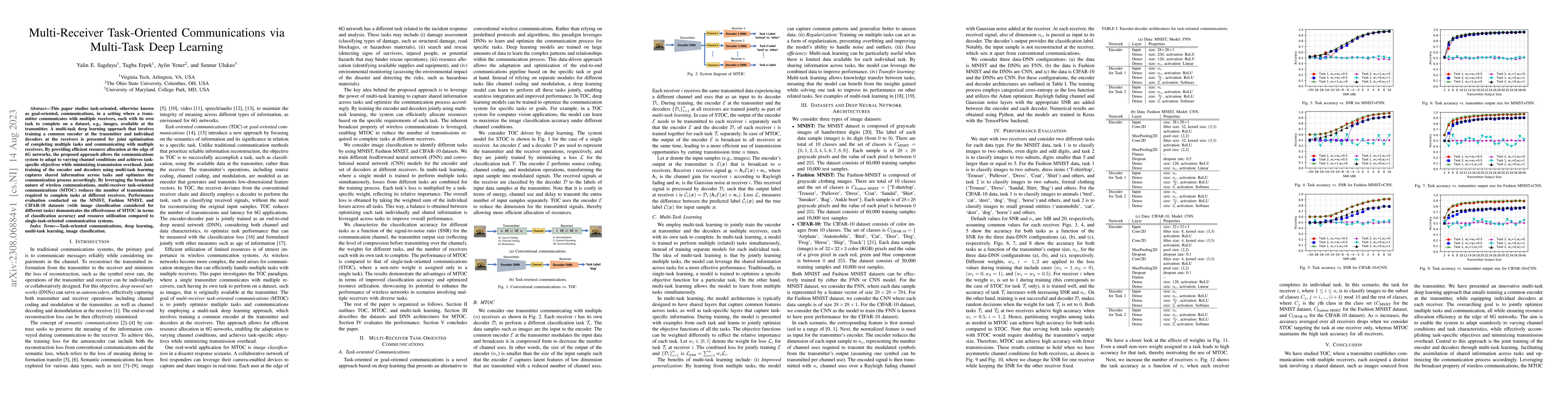 Thumbnail for Multi-Receiver Task-Oriented Communications via Multi-Task Deep Learning