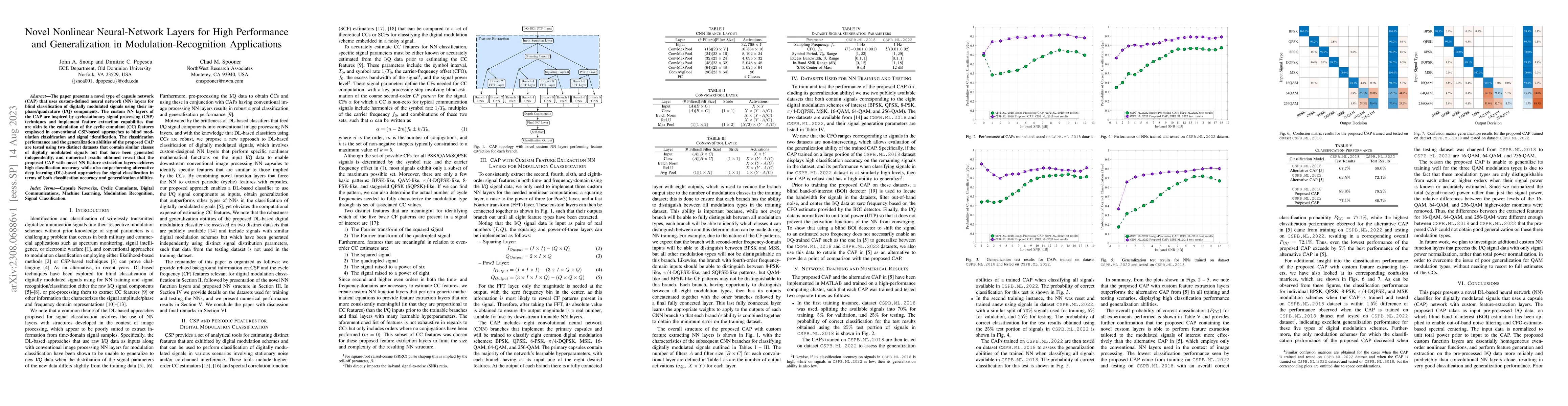 Thumbnail for Novel Nonlinear Neural-Network Layers for High Performance and
  Generalization in Modulation-Recognition Applications