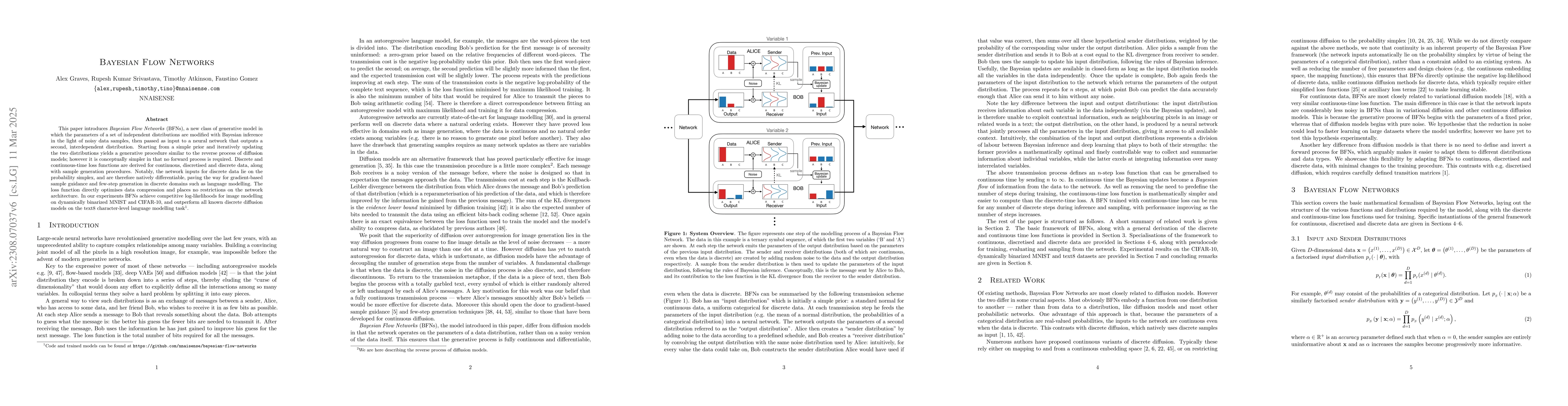 Thumbnail for Bayesian Flow Networks
