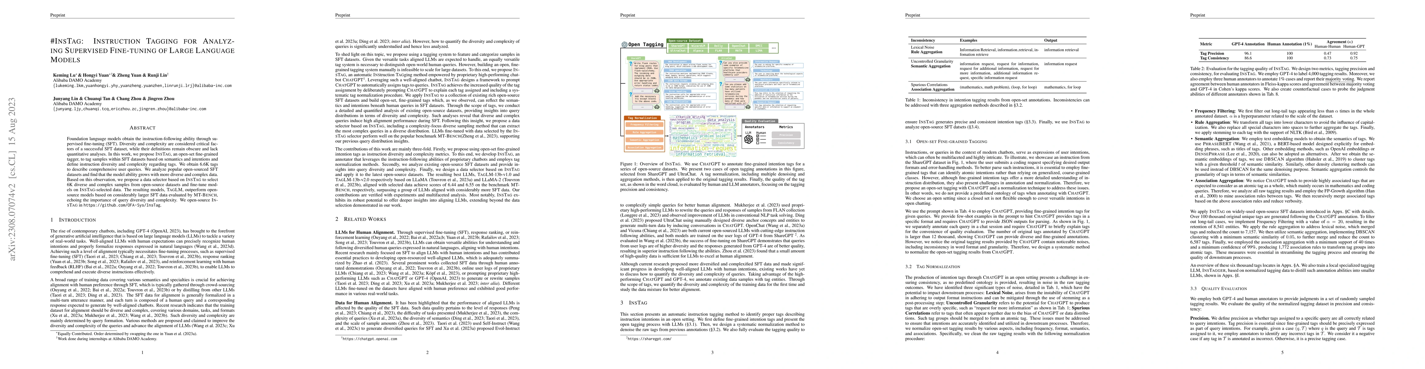 Thumbnail for #InsTag: Instruction Tagging for Analyzing Supervised Fine-tuning of
  Large Language Models