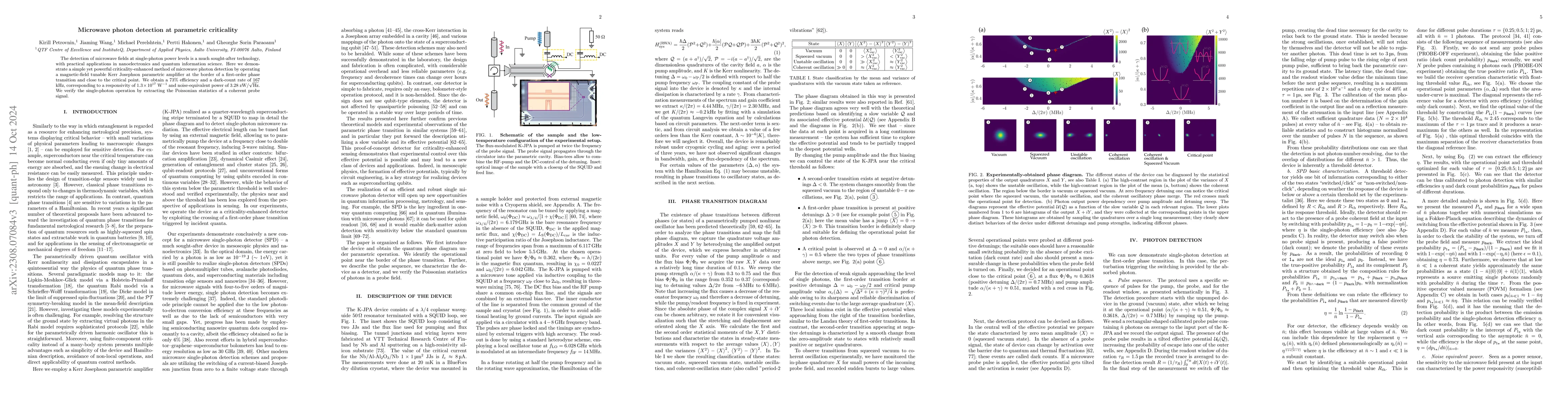 Thumbnail for Microwave photon detection at parametric criticality