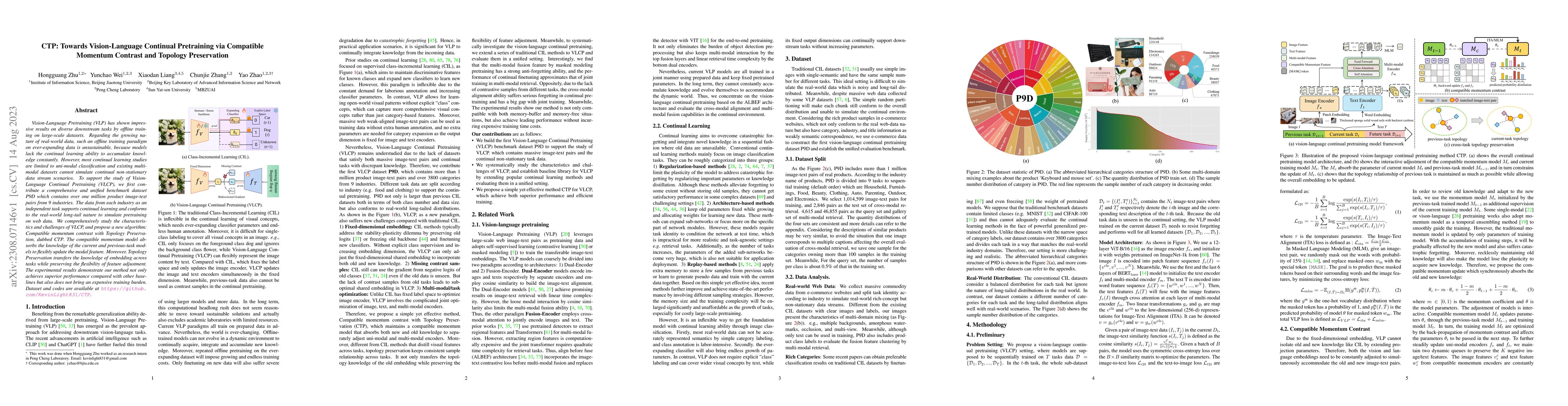 Thumbnail for CTP: Towards Vision-Language Continual Pretraining via Compatible
  Momentum Contrast and Topology Preservation