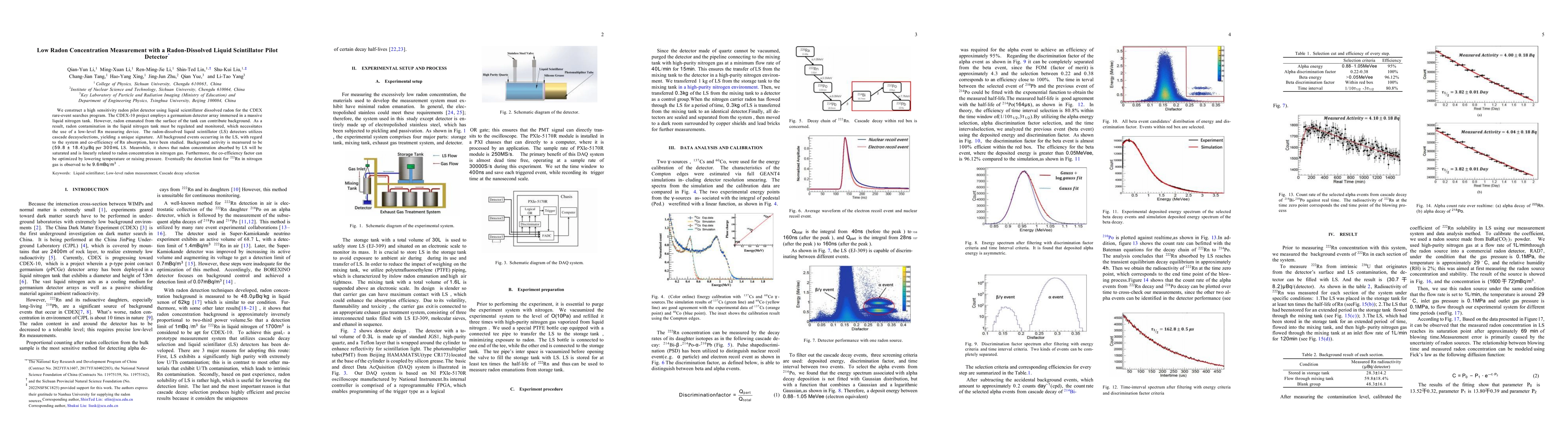Thumbnail for Low Radon Concentration Measurement with a Radon-Dissolved Liquid
  Scintillator Pilot Detector