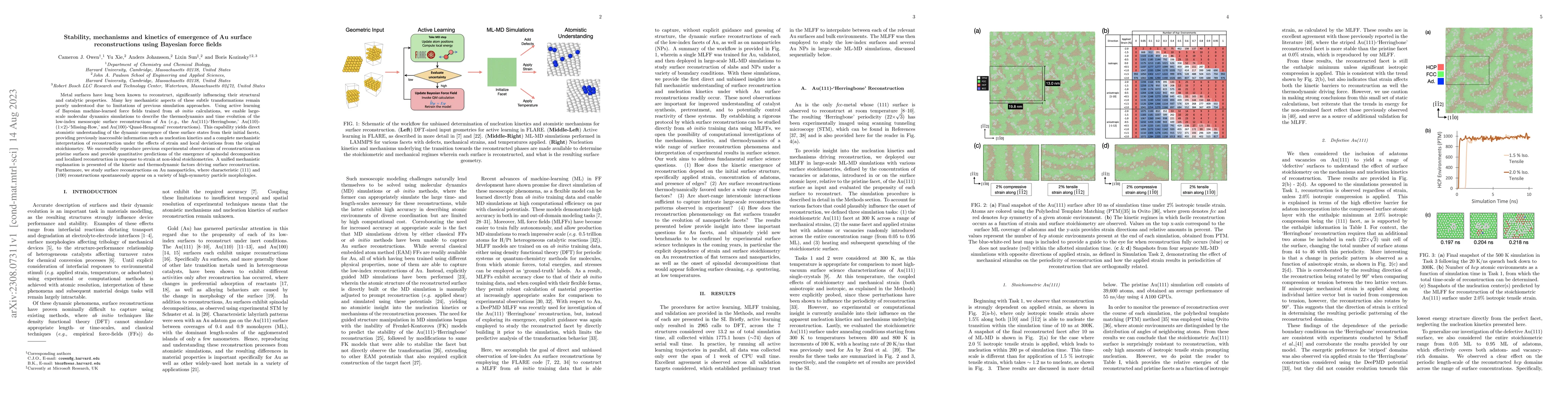 Thumbnail for Stability, mechanisms and kinetics of emergence of Au surface
  reconstructions using Bayesian force fields