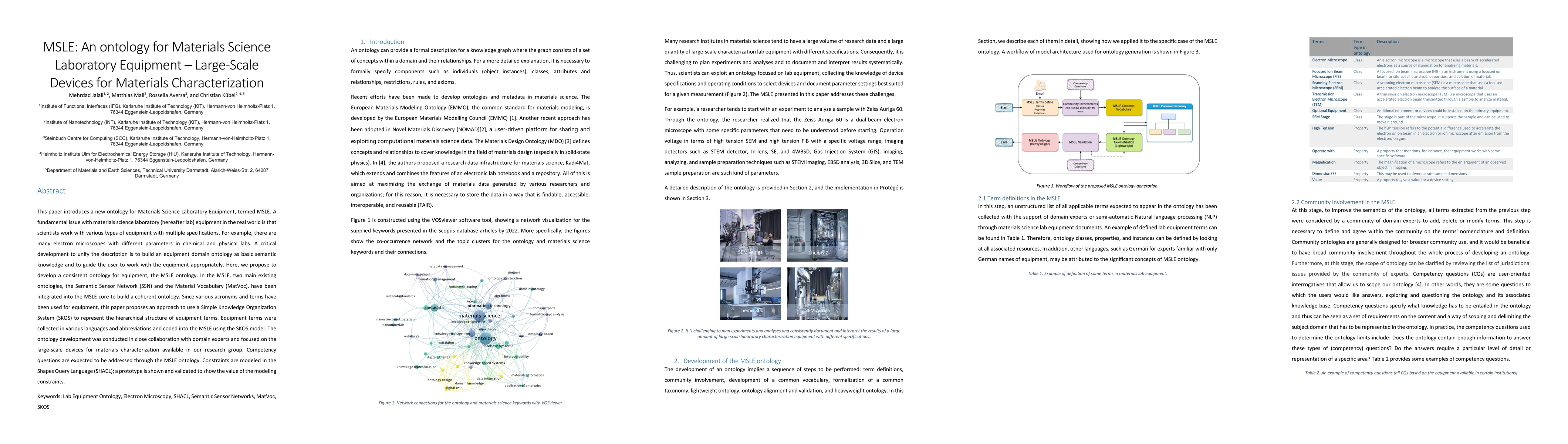 Thumbnail for MSLE: An ontology for Materials Science Laboratory Equipment.
  Large-Scale Devices for Materials Characterization