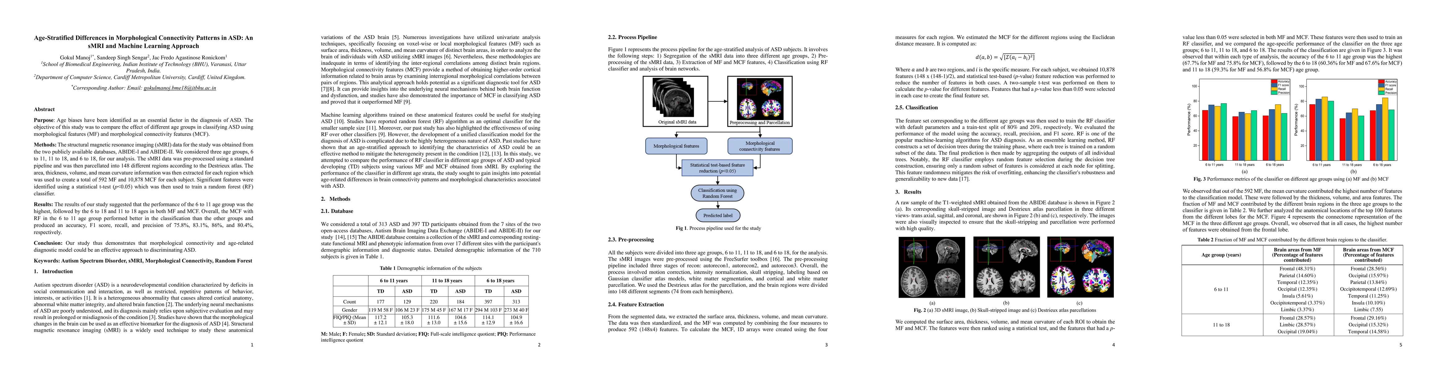 Thumbnail for Age-Stratified Differences in Morphological Connectivity Patterns in
  ASD: An sMRI and Machine Learning Approach