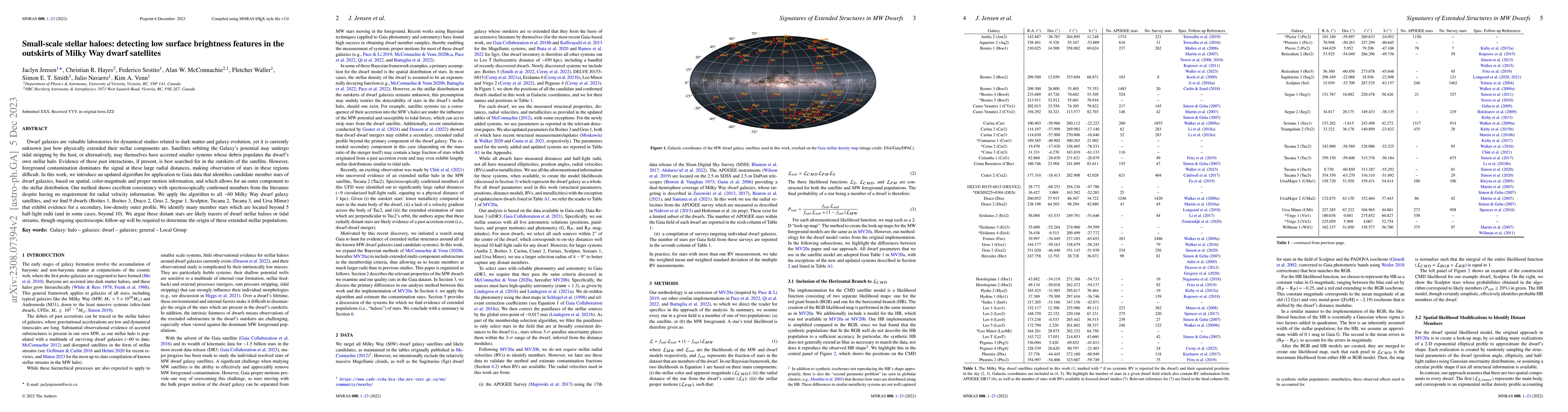 Thumbnail for Small-scale stellar haloes: detecting low surface brightness features in
  the outskirts of Milky Way dwarf satellites