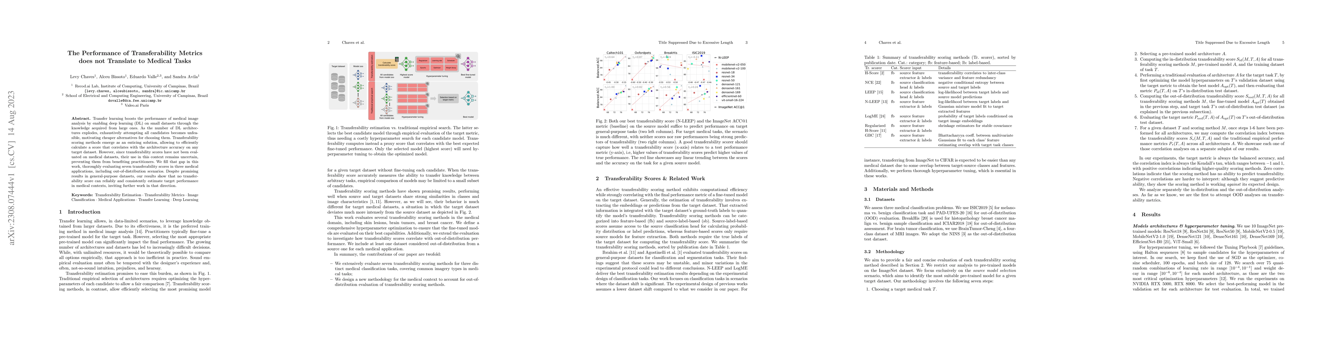 Thumbnail for The Performance of Transferability Metrics does not Translate to Medical
  Tasks