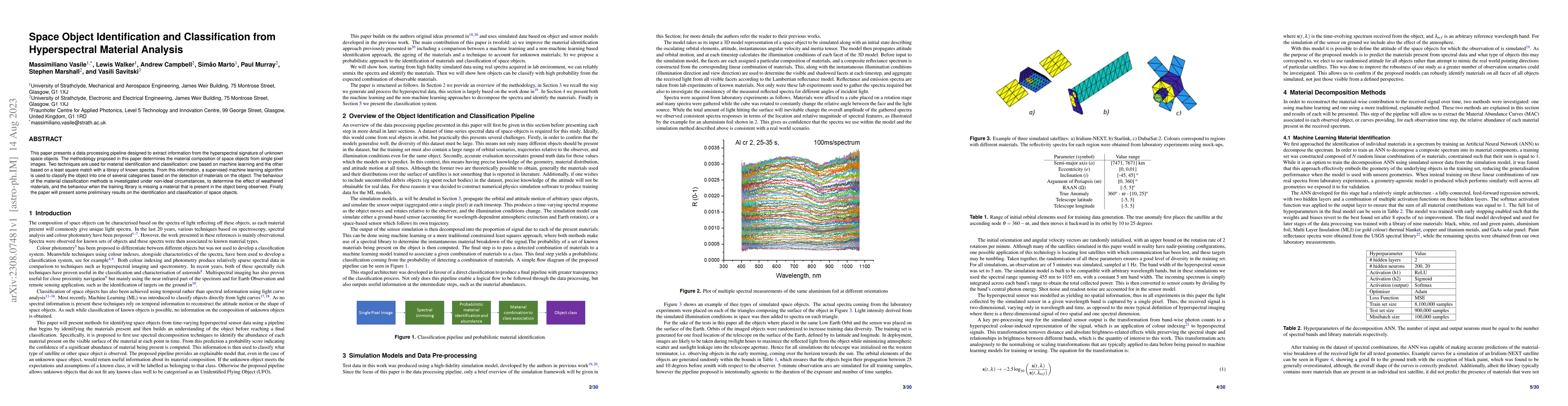 Thumbnail for Space Object Identification and Classification from Hyperspectral
  Material Analysis