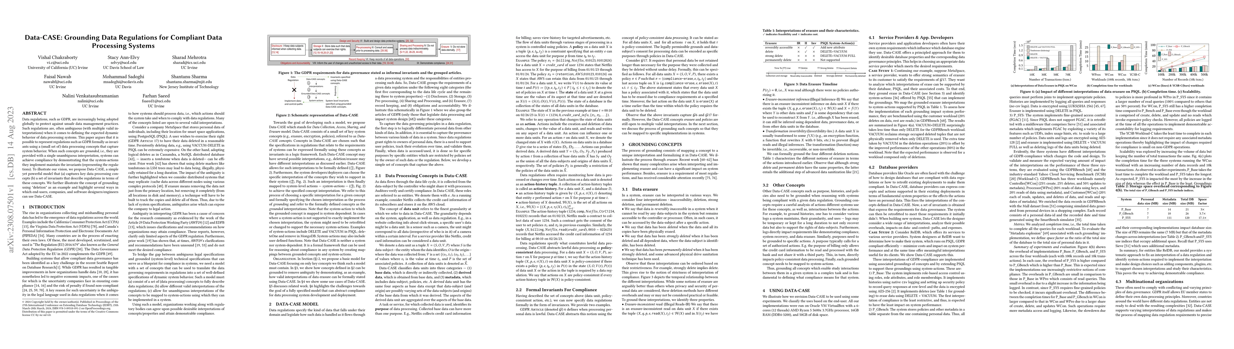 Thumbnail for Data-CASE: Grounding Data Regulations for Compliant Data Processing
  Systems