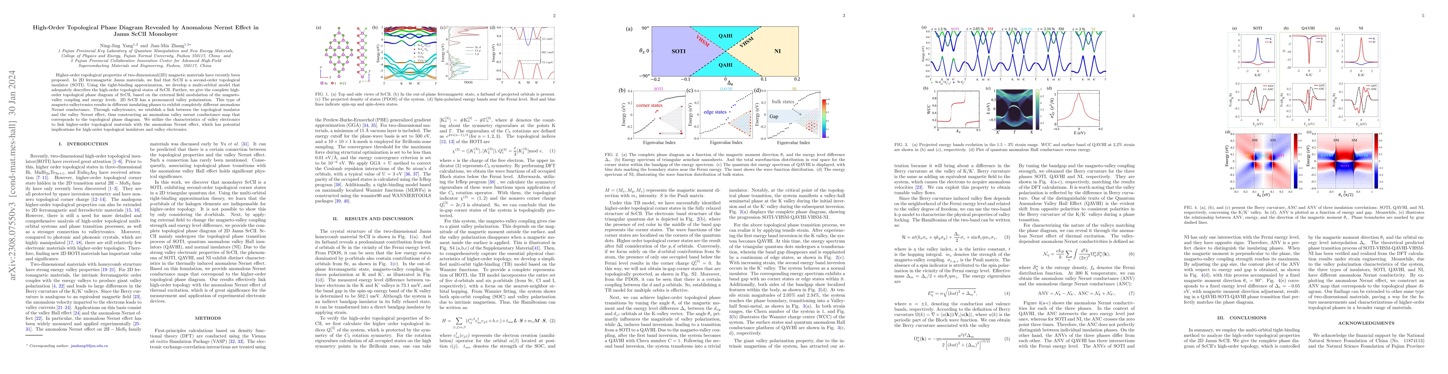 Thumbnail for High-Order Topological Phase Diagram Revealed by Anomalous Nernst Effect
  in Janus ScClI Monolayer