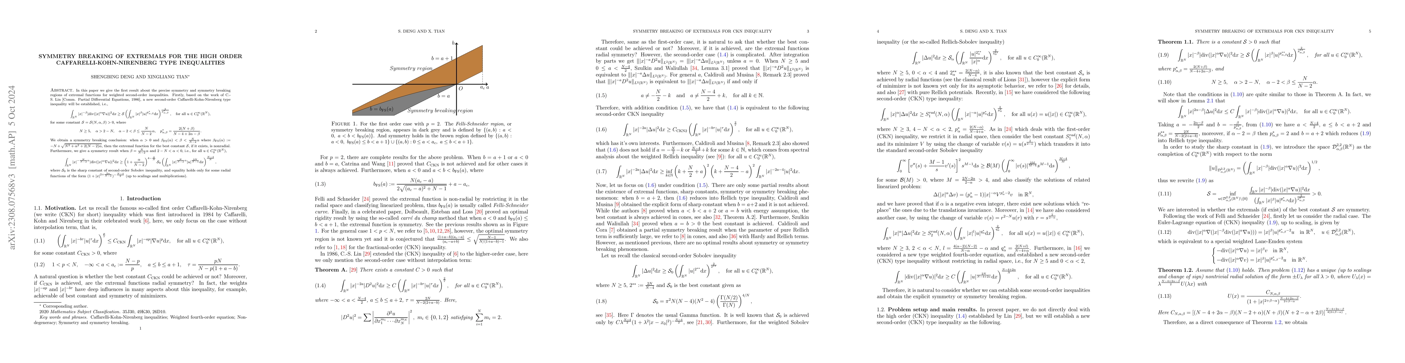 Thumbnail for Symmetry breaking of extremals for the high order
  Caffarelli-Kohn-Nirenberg type inequalities