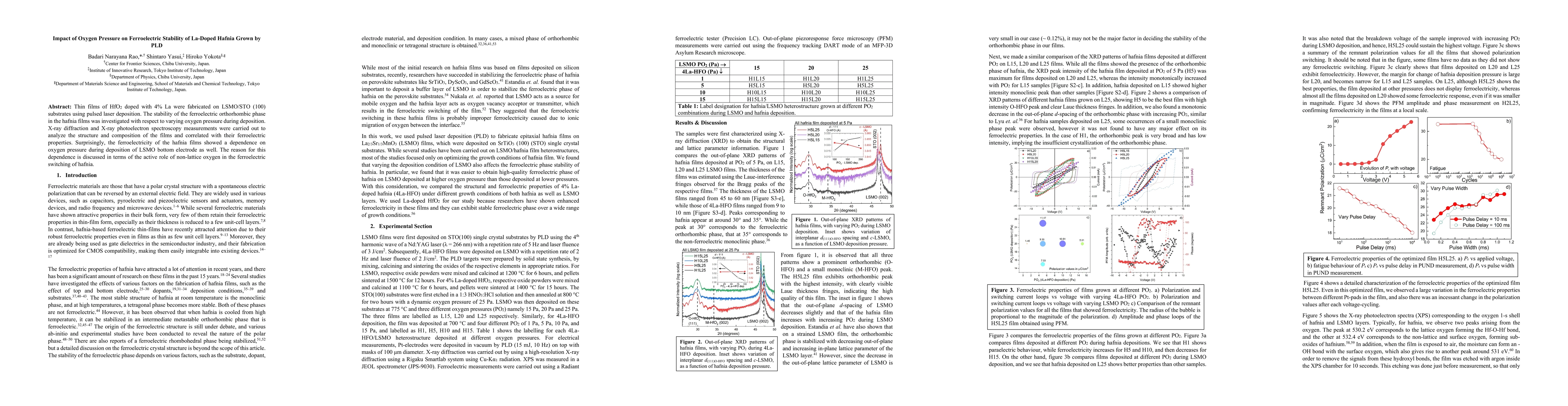 Thumbnail for Impact of Oxygen Pressure on Ferroelectric Stability of La-doped Hafnia
  Grown by PLD