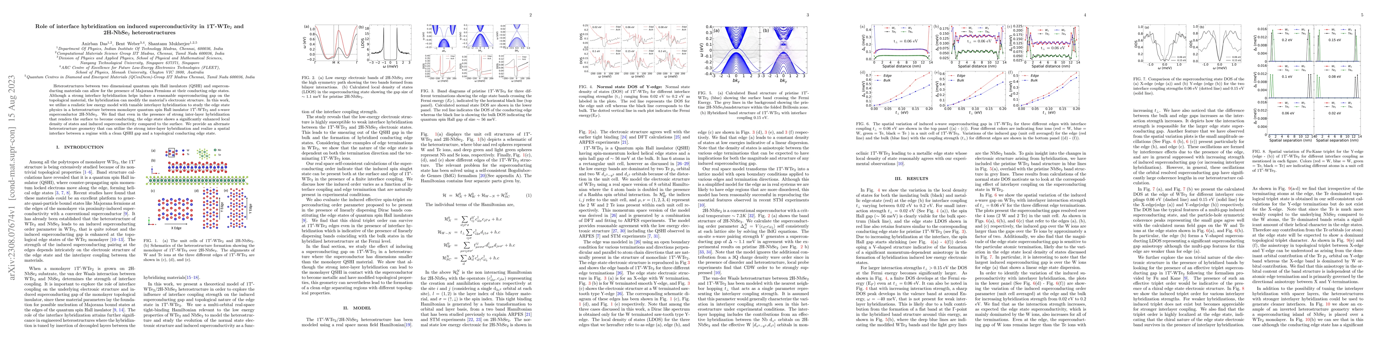 Thumbnail for Role of interface hybridization on induced superconductivity in
  1T$^\prime$-WTe$_2$ and 2H-NbSe$_2$ heterostructures