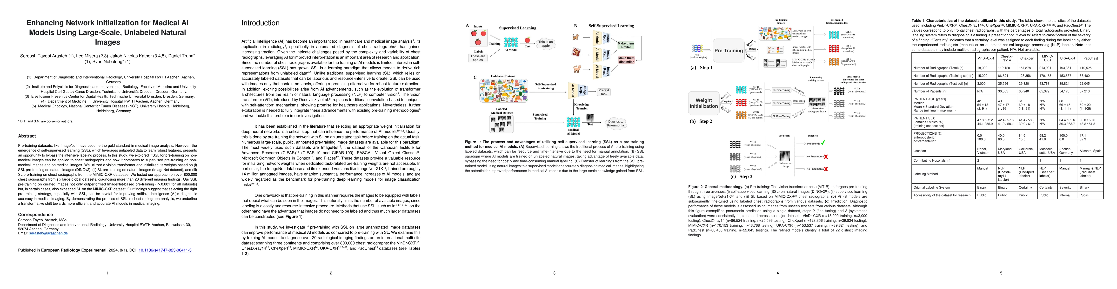 Thumbnail for Enhancing Network Initialization for Medical AI Models Using
  Large-Scale, Unlabeled Natural Images