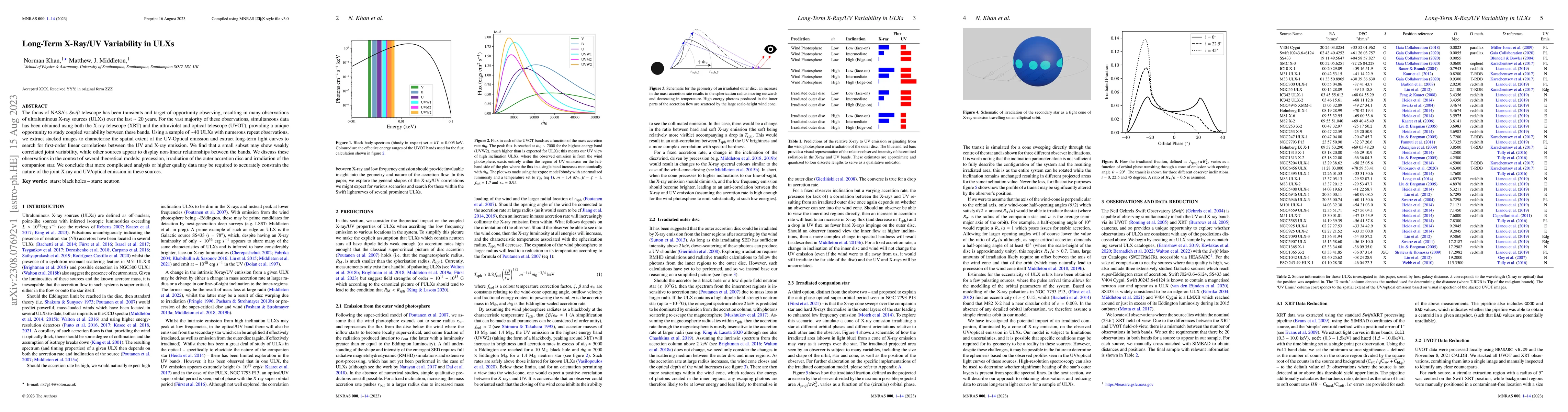 Thumbnail for Long-Term X-Ray/UV Variability in ULXs
