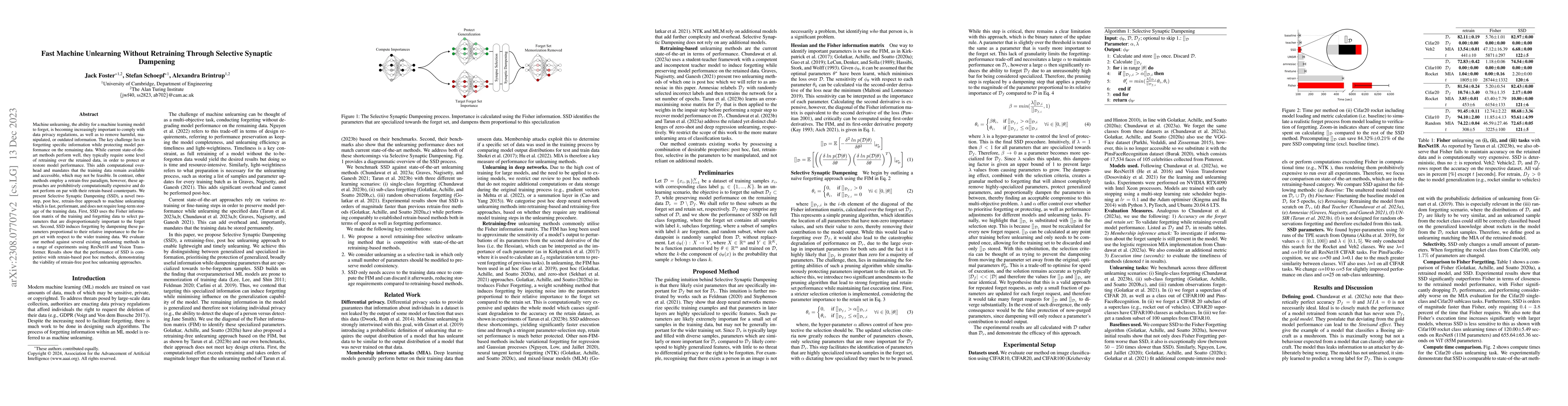 Thumbnail for Fast Machine Unlearning Without Retraining Through Selective Synaptic
  Dampening