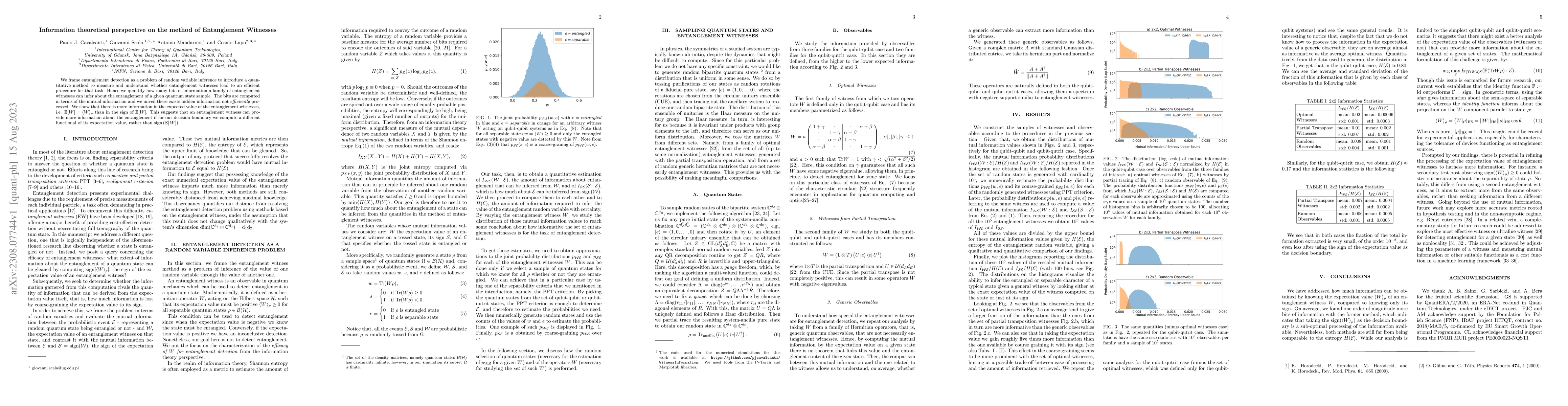 Thumbnail for Information theoretical perspective on the method of Entanglement
  Witnesses