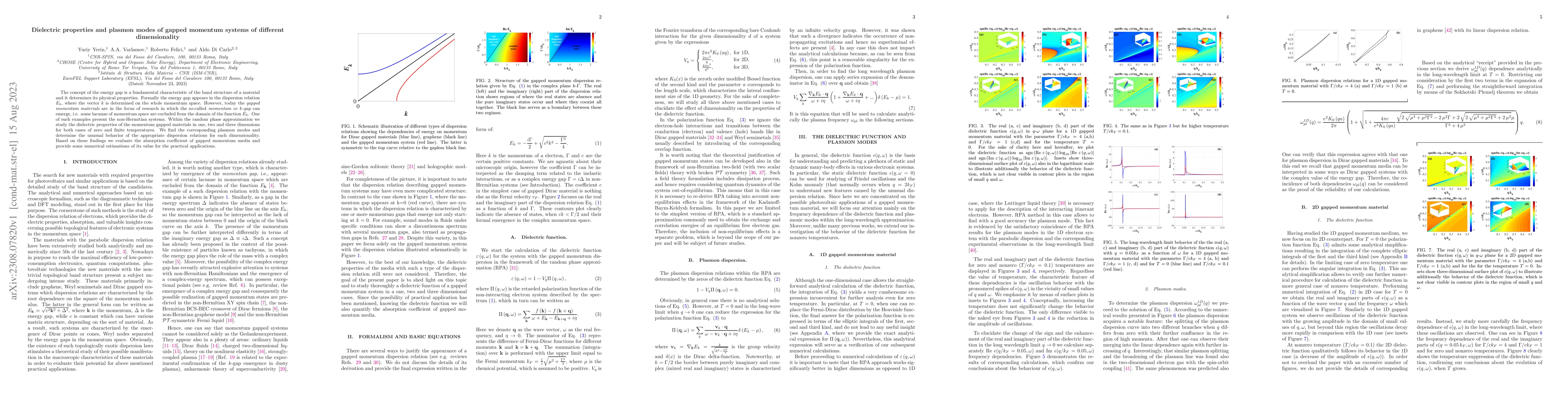 Thumbnail for Dielectric properties and plasmon modes of gapped momentum systems of
  different dimensionality