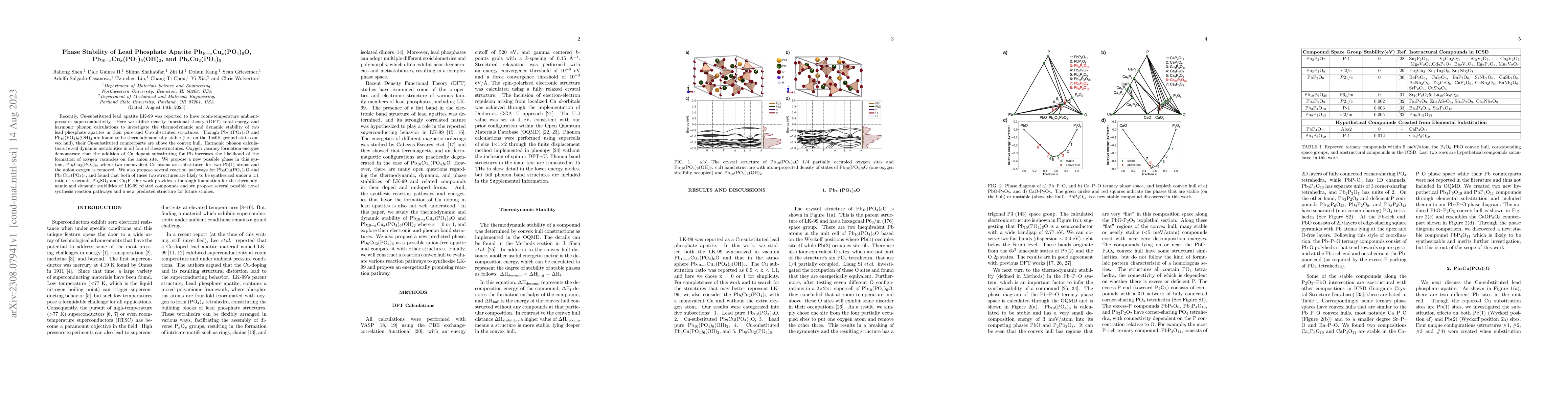 Thumbnail for Phase Stability of Lead Phosphate Apatite
  Pb$_{10-x}$Cu$_{x}$(PO$_{4}$)$_{6}$O,
  Pb$_{10-x}$Cu$_{x}$(PO$_{4}$)$_{6}$(OH)$_{2}$, and
  Pb$_{8}$Cu$_{2}$(PO$_{4}$)$_{6}$