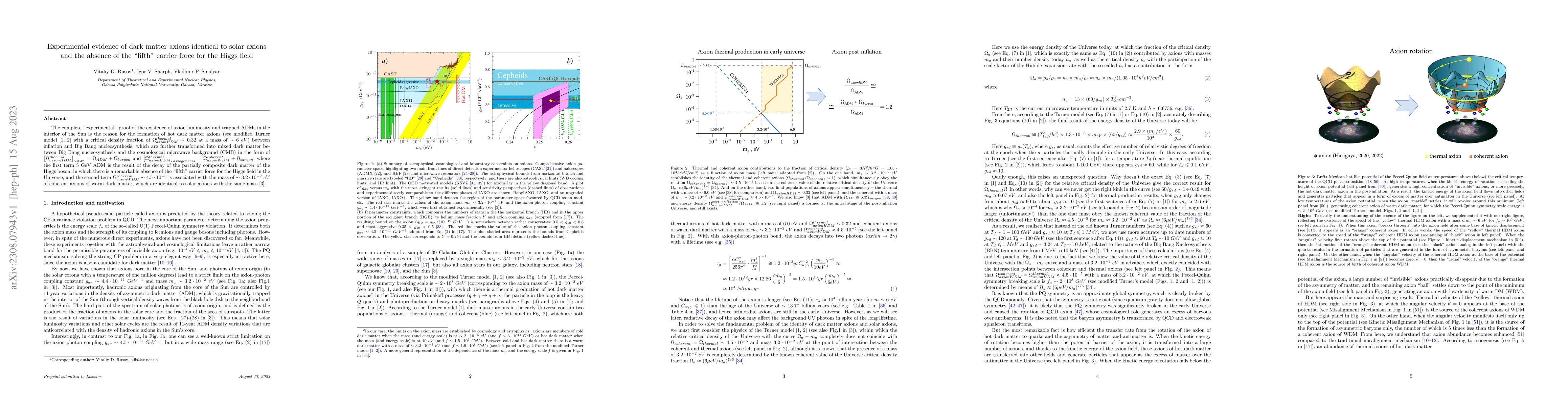 Thumbnail for Experimental evidence of dark matter axions identical to solar axions
  and the absence of the "fifth" carrier force for the Higgs field