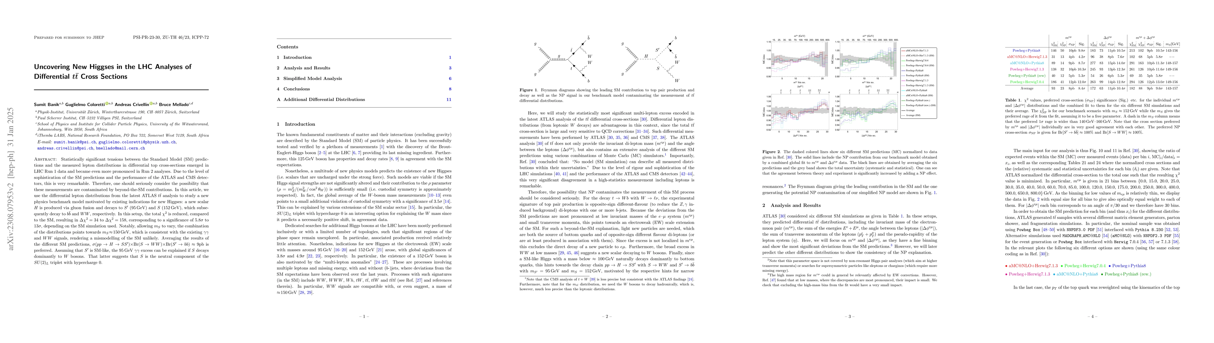 Thumbnail for Uncovering New Higgses in the LHC Analyses of Differential $t\bar t$
  Cross Sections
