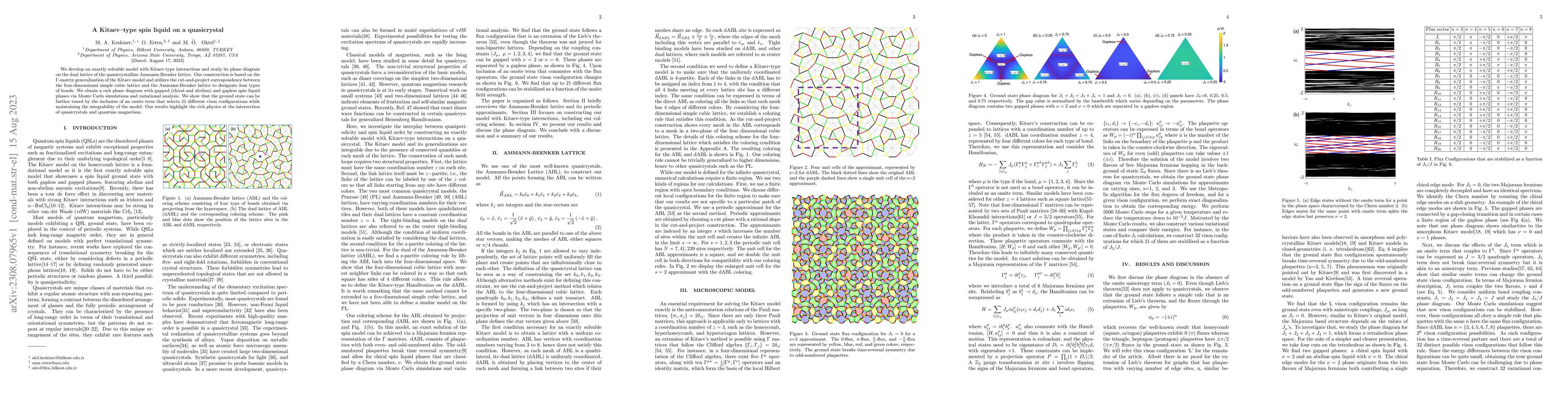 Thumbnail for A Kitaev-type spin liquid on a quasicrystal
