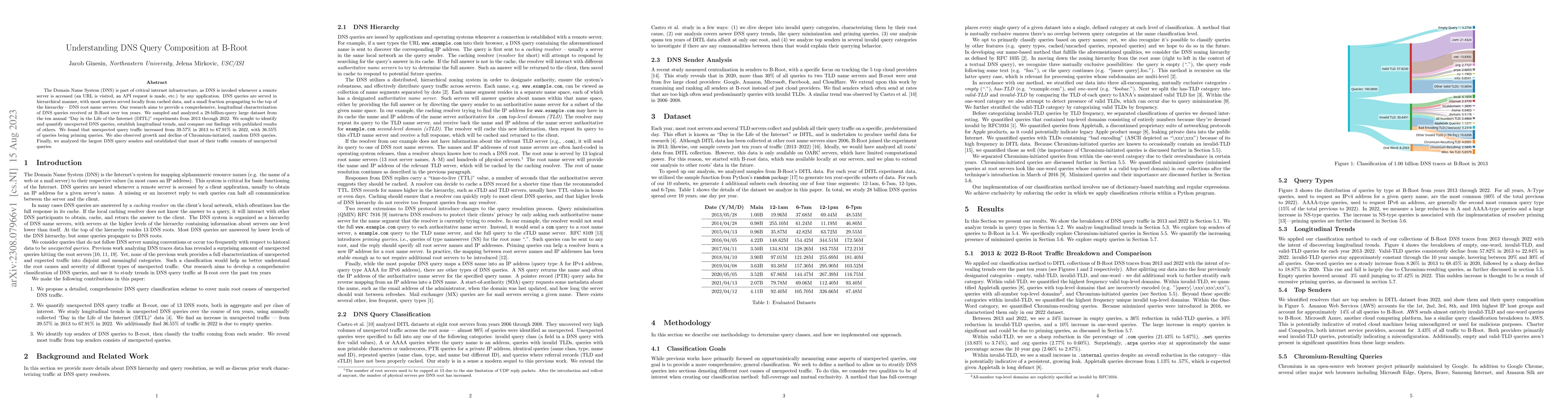 Thumbnail for Understanding DNS Query Composition at B-Root