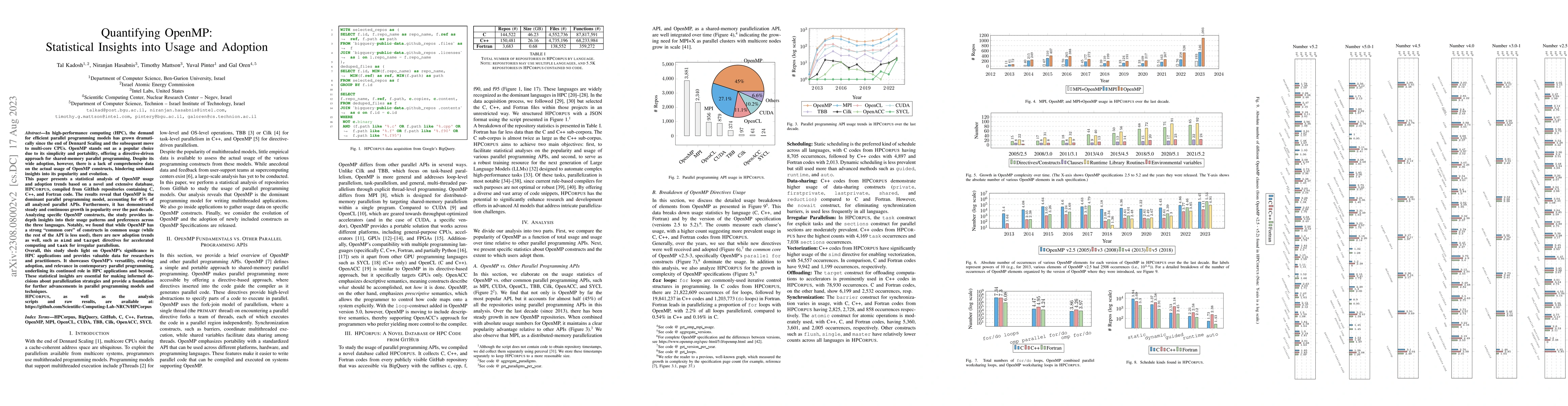 Thumbnail for Quantifying OpenMP: Statistical Insights into Usage and Adoption