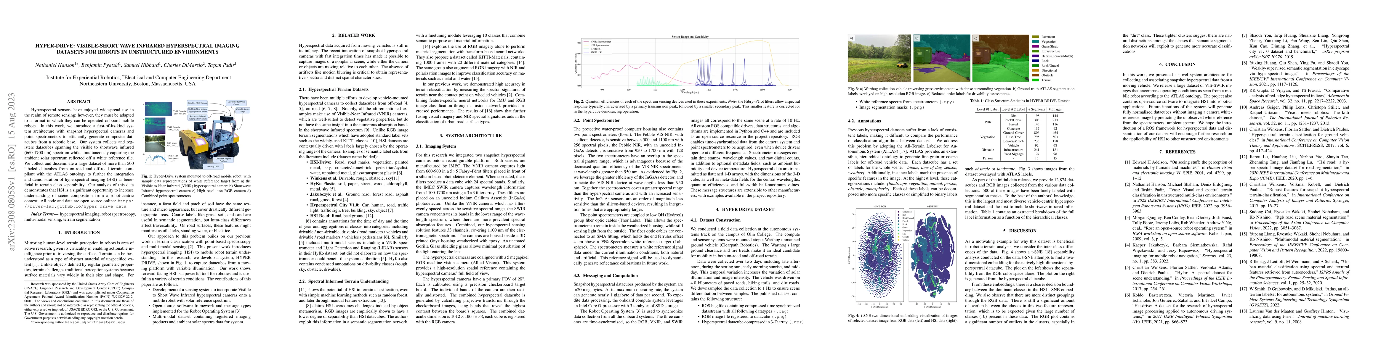Thumbnail for Hyper-Drive: Visible-Short Wave Infrared Hyperspectral Imaging Datasets
  for Robots in Unstructured Environments