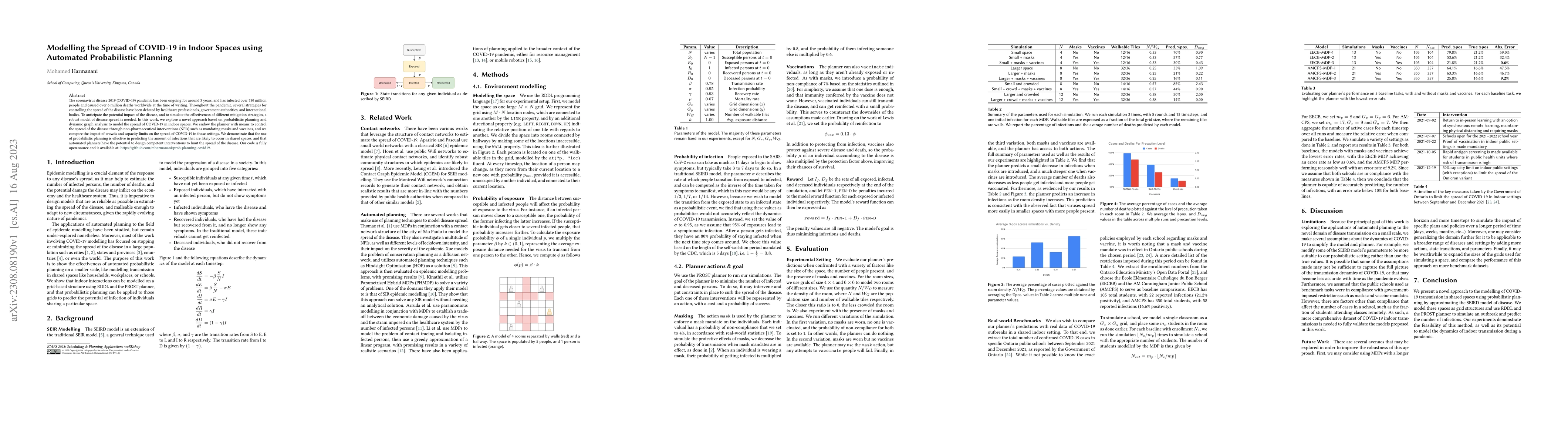 Thumbnail for Modelling the Spread of COVID-19 in Indoor Spaces using Automated
  Probabilistic Planning
