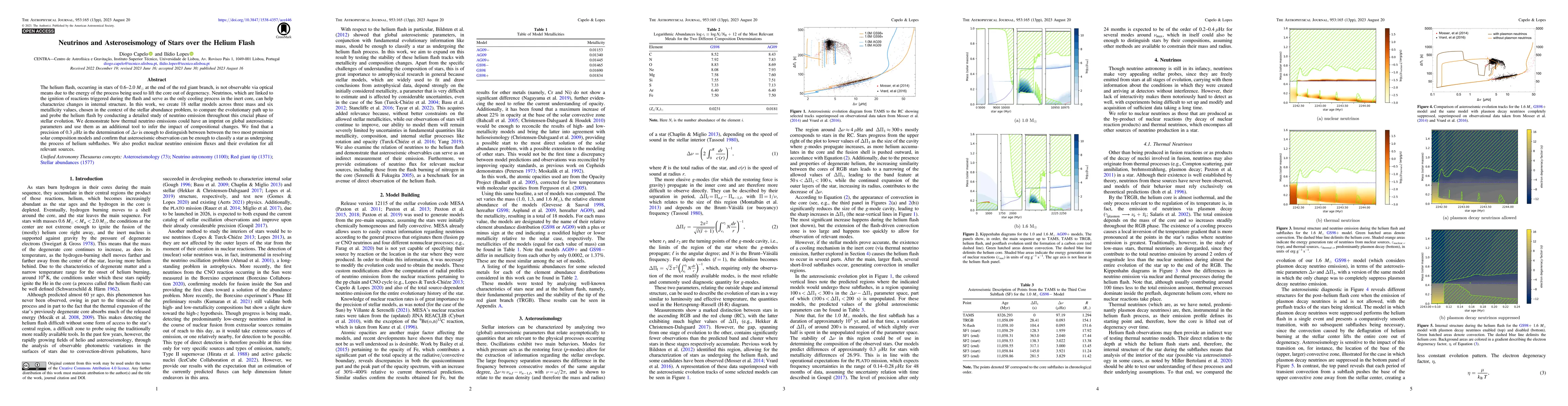 Thumbnail for Neutrinos and Asteroseismology of Stars over the Helium Flash