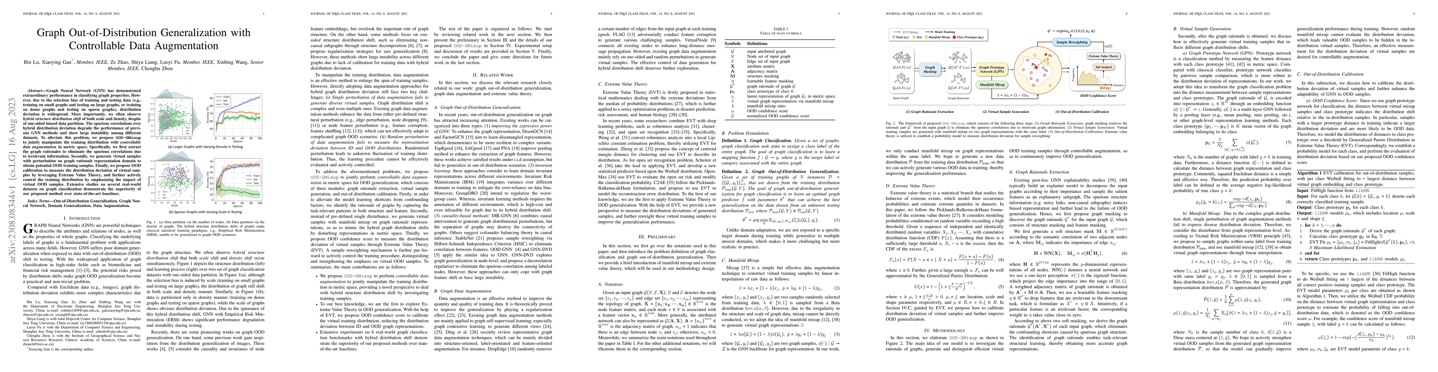 Thumbnail for Graph Out-of-Distribution Generalization with Controllable Data
  Augmentation