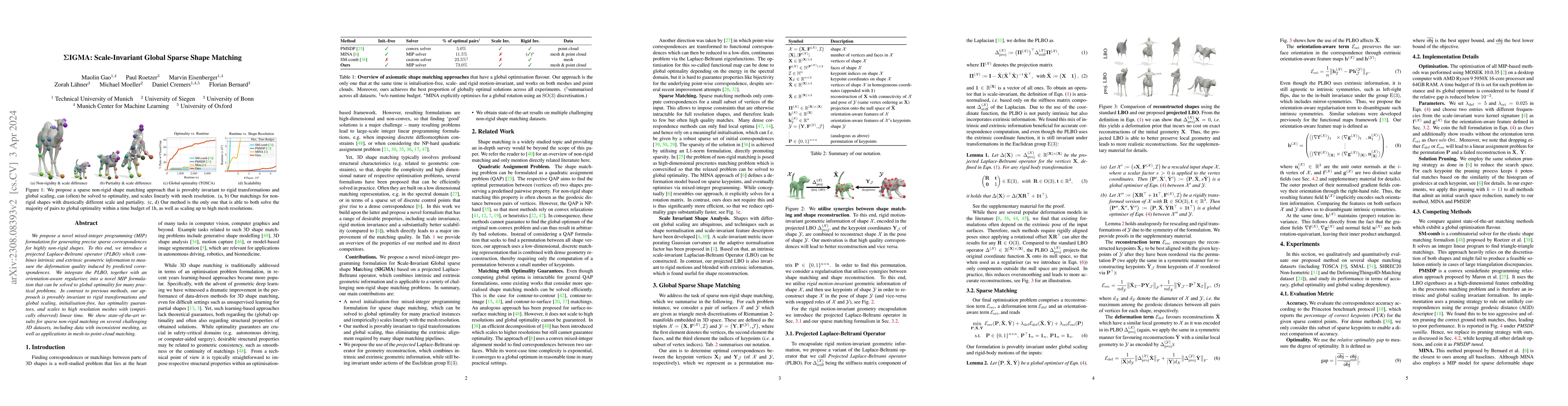 Thumbnail for SIGMA: Scale-Invariant Global Sparse Shape Matching