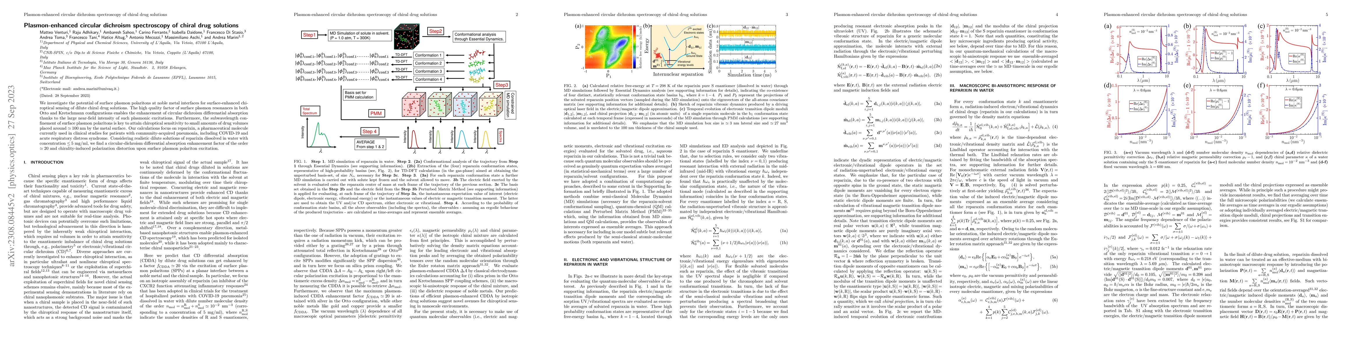 Thumbnail for Plasmon-enhanced circular dichroism spectroscopy of chiral drug
  solutions