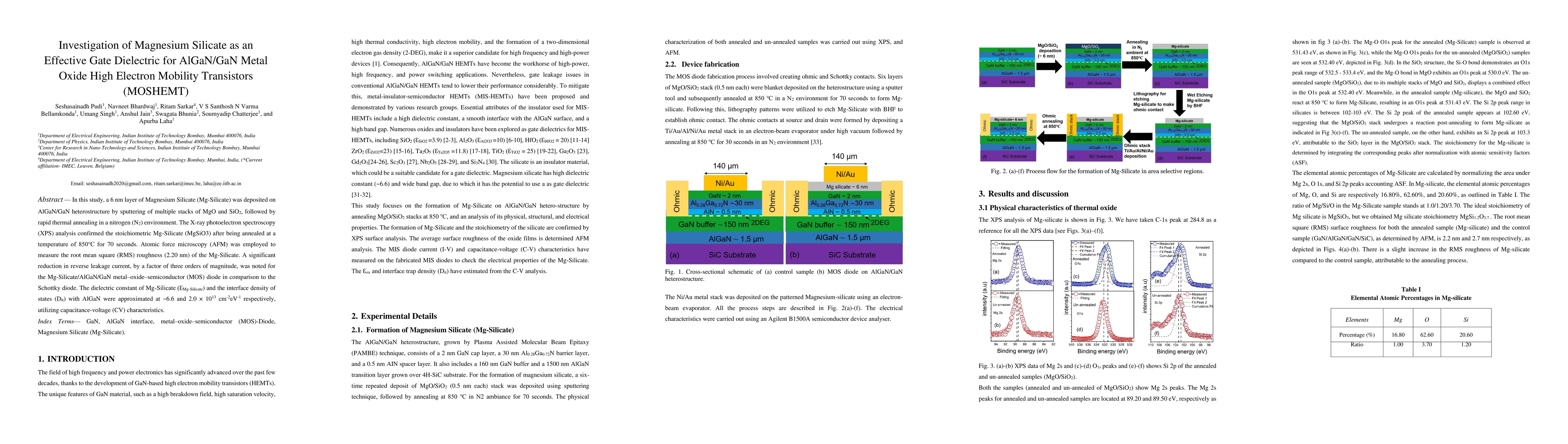 Thumbnail for Investigation of Magnesium Silicate as an Effective Gate Dielectric for
  AlGaN/GaN Metal Oxide High Electron Mobility Transistors (MOSHEMT)