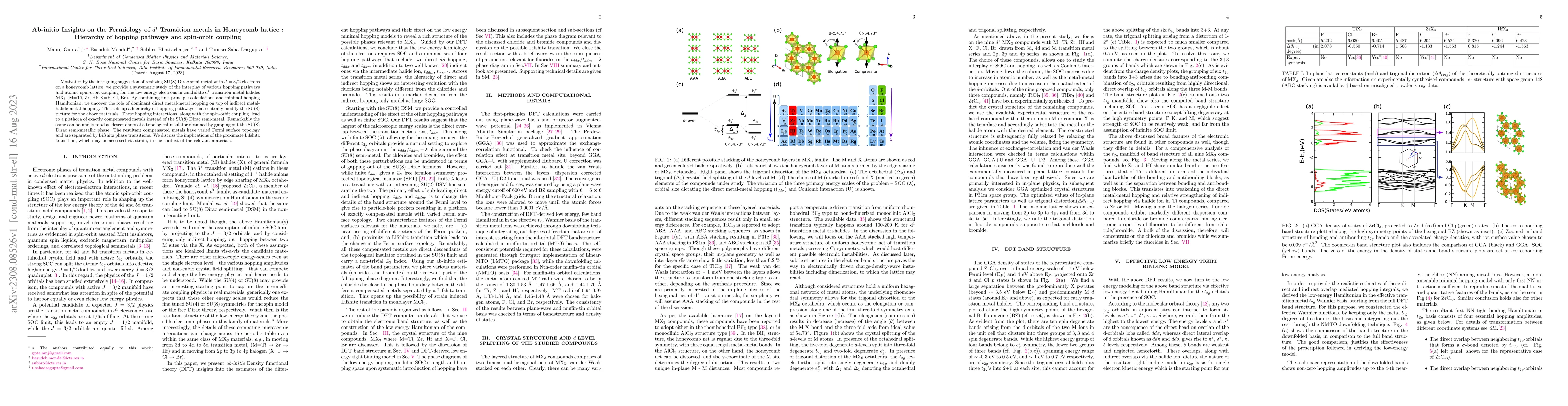 Thumbnail for Ab-initio Insights on the Fermiology of $d^1$ Transition metals in
  Honeycomb lattice : Hierarchy of hopping pathways and spin-orbit coupling