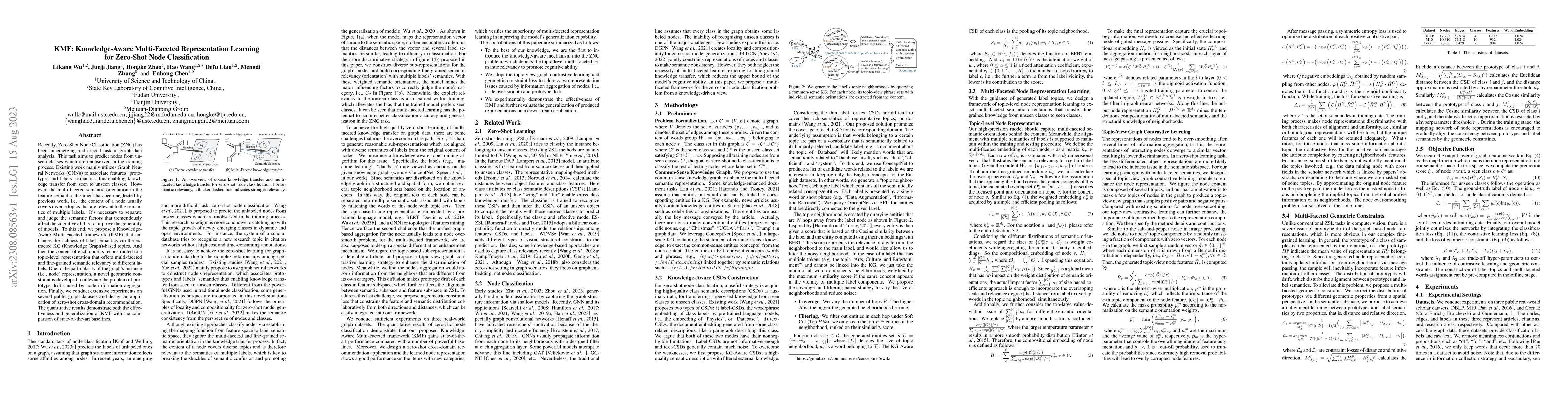 Thumbnail for KMF: Knowledge-Aware Multi-Faceted Representation Learning for Zero-Shot
  Node Classification