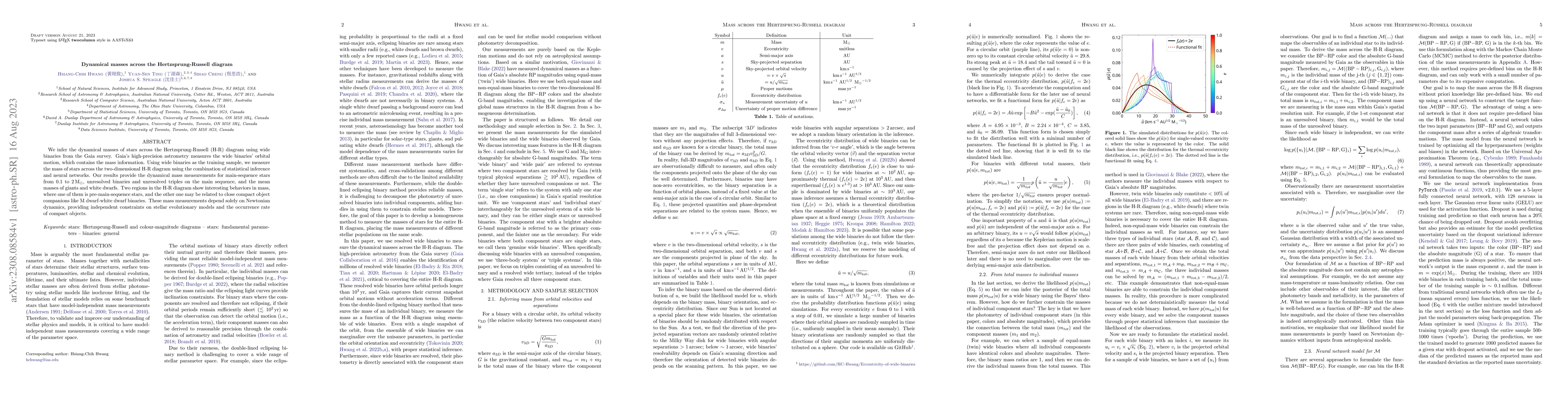 Thumbnail for Dynamical masses across the Hertzsprung-Russell diagram