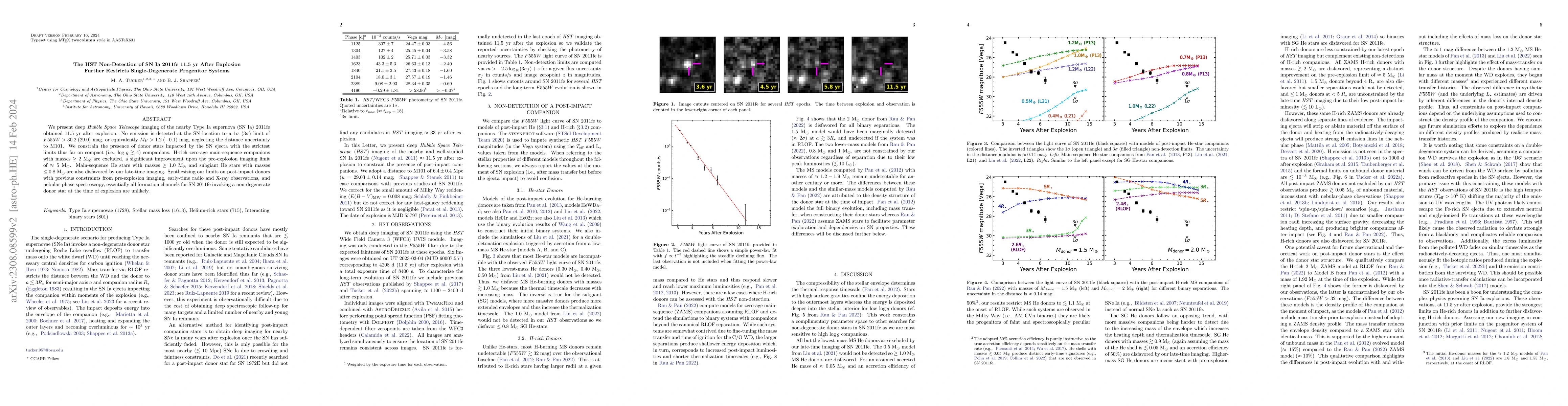 Thumbnail for The HST Non-Detection of SN Ia 2011fe 11.5yr After Explosion Further
  Restricts Single-Degenerate Progenitor Systems