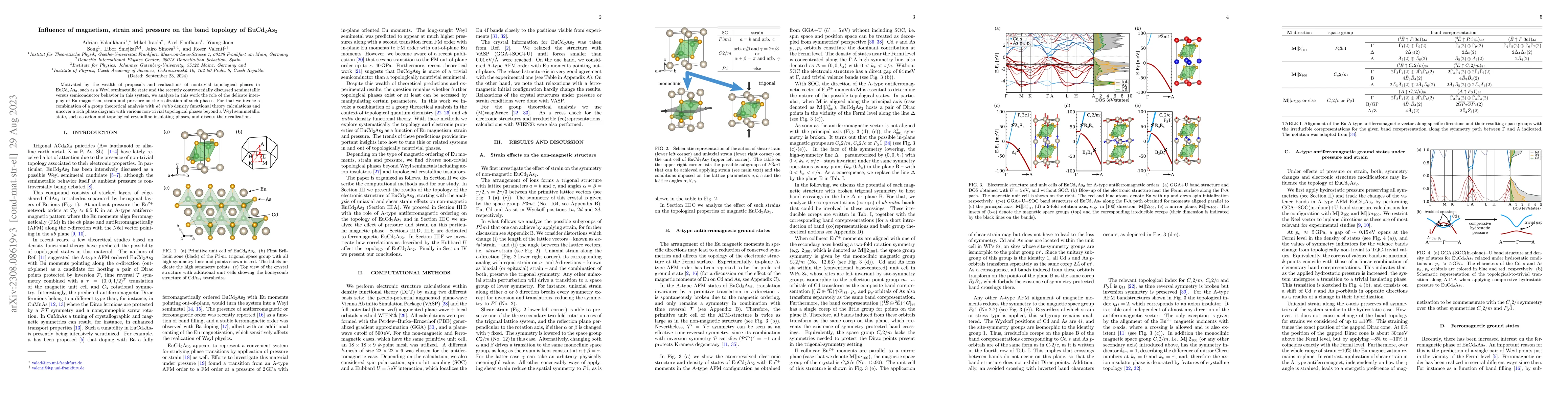 Thumbnail for Influence of magnetism, strain and pressure on the band topology of
  EuCd$_2$As$_2$